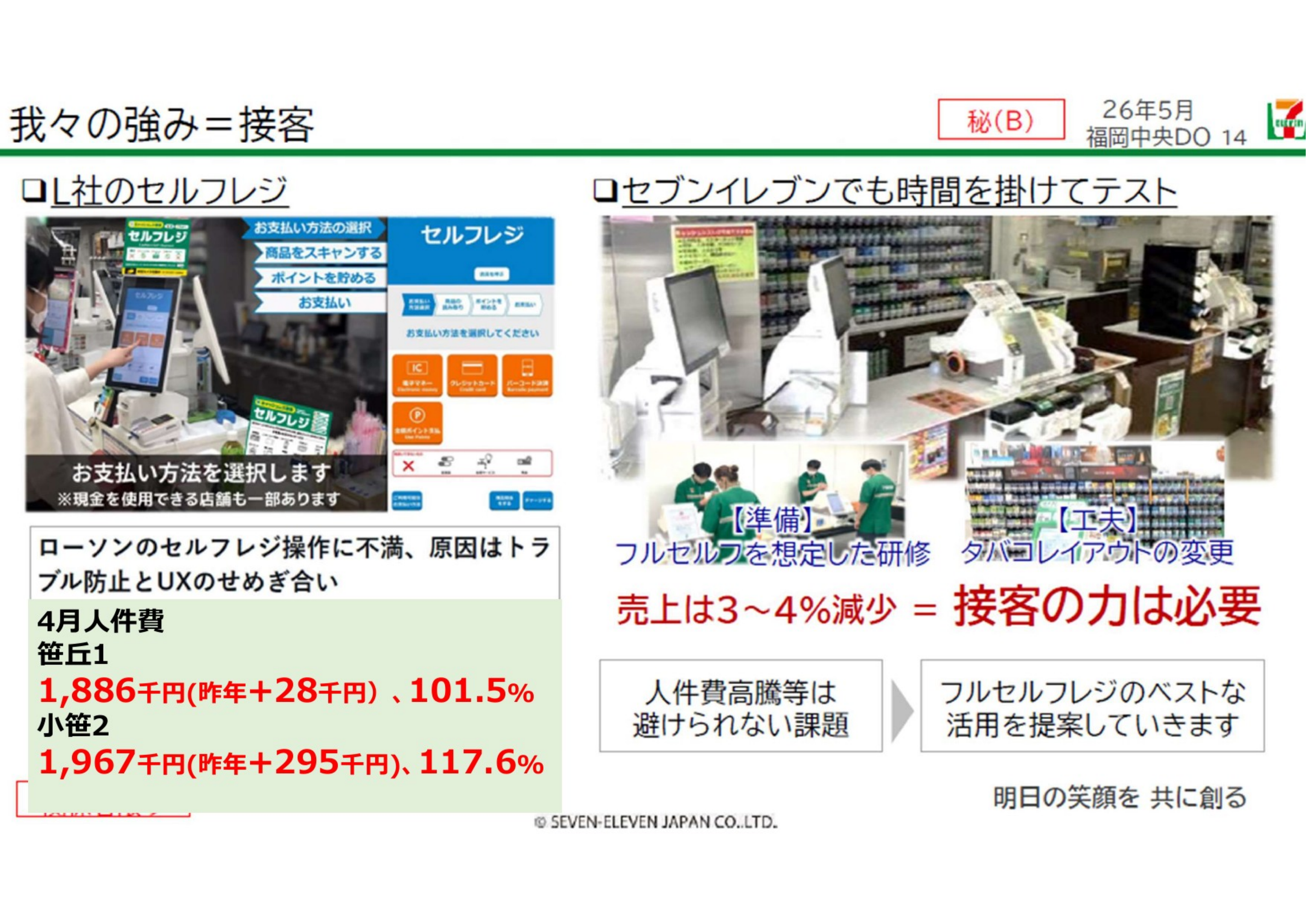 我々の強み = 接客（人件費・セルフレジ売上3〜4%減）