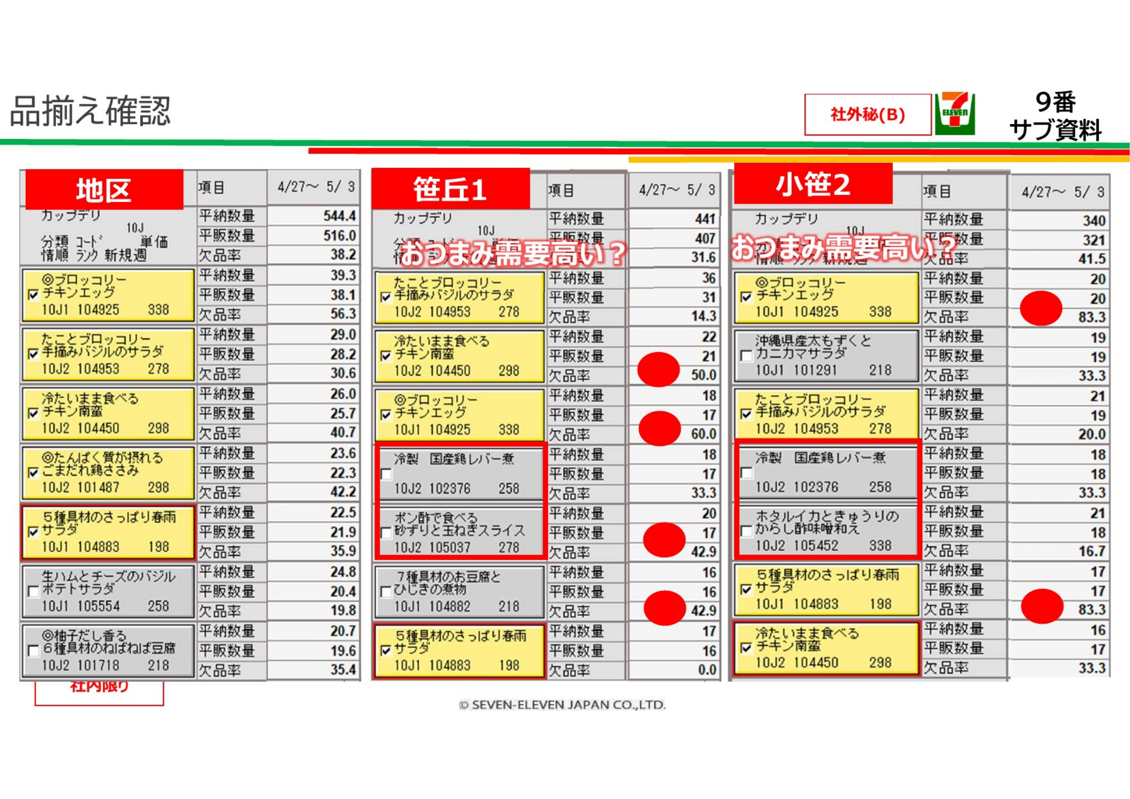 品揃え確認（4/27〜5/3）地区/笹丘1/小笹2